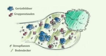 Gartenplan Kosten: Diese Investition in meinen Traum-Garten hat sich gelohnt