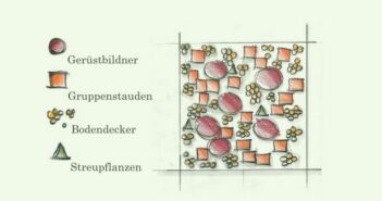 Gartenplanung Beispiele: Mein Plan zum Traum-Garten